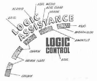 Imagen de LOGIC ASSISTANCE LOGIC CONTROL