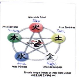 Imagen de ESPAÑA CHINA, ARTES DE LA SALUD FUEGO, ARTES EXCENICAS TIERRA, ARTES DEL LENGUAJE METAL, ARTES BUSINESS AGUA, ARTES MARCIALES MADERA, ESCUELA INTEGRAL SERRATO DE ARTES IBERO-CHINAS