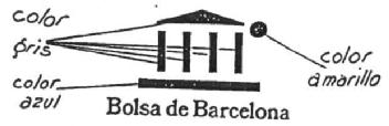 Imagen de BOLSA DE BARCELONA