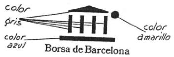 Imagen de BORSA DE BARCELONA