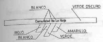 Imagen de COMUNIDAD DE LA RIOJA