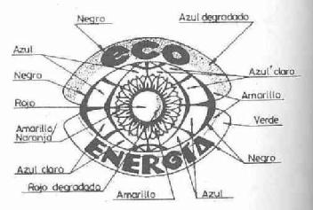 Imagen de ECO ENERGIA