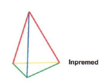 Imagen de INPREMED