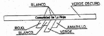 Imagen de COMUNIDAD DE LA RIOJA