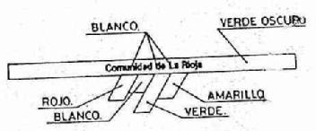 Imagen de COMUNIDAD DE LA RIOJA