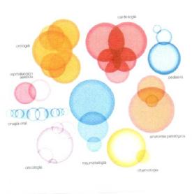 Imagen de UROLOGIA, CARDIOLOGIA, REPRODUCCION ASISTIDA, PEDIATRIA, CIRUGIA ORAL, ANATOMIA PATOLOGICA, ONCOLOGIA, TRAUMATOLOGIA, OFTAMOLOGIA