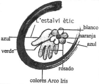 Imagen de L'ESTALVI ETIC
