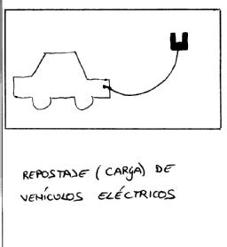 Imagen de REPOSTAJE (CARGA) DE VEHICULOS ELECTRICOS