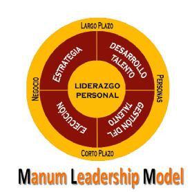 Imagen de MANUM LEADERSHIP MODEL, LARGO PLAZO, PERSONAS, CORTO PLAZO, NEGOCIO, ESTRATEGIA, DESARROLLO TALENTO, GESTION DFL TALENTO, EJECUCION, LIDERAZGO PERSONAL