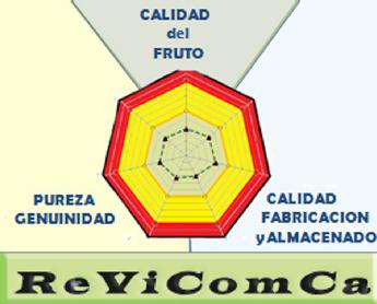 Imagen de REVICOMCA PUREZA GENUINIDAD CALIDAD FABRICACION Y ALMACENADO CALIDAD DEL FRUTO