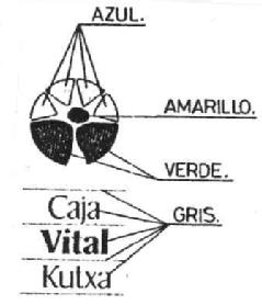 Imagen de CAJA VITAL KUTXA