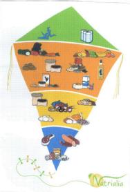 Imagen de NUTRIALIA