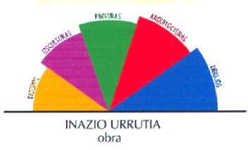 Imagen de INAZIO URRUTIA OBRA DISEÑOS, ESCULTURAS, PINTURAS, ARQUITECTURAS, DIBUJOS