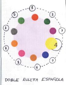 Imagen de DOBLE RULETA ESPAÑOLA