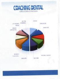 Imagen de COACHING DENTAL CONSULTORIA ESTRATEGICA