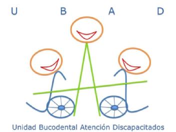 Imagen de UBAD UNIDAD BUCODENTAL ATENCION DISCAPACITADOS