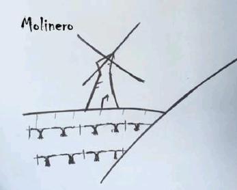 Imagen de MOLINERO