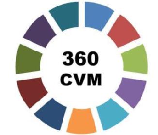 Imagen de 360CVM