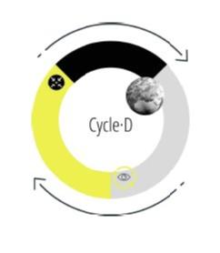 Imagen de CYCLE-D
