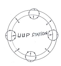 Imagen de UUP STATION
