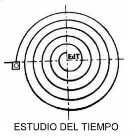 Imagen de ESTUDIO DEL TIEMPO EDT