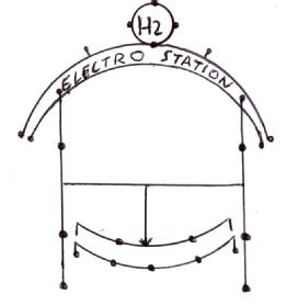 Imagen de ELECTRO H2 STATION