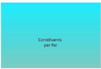 Imagen de Constituents per Rel