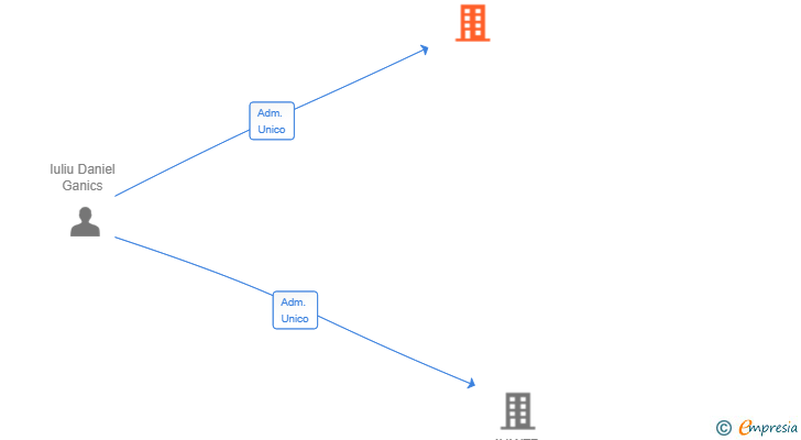 Vinculaciones societarias de MADERAS ARCADIA SL