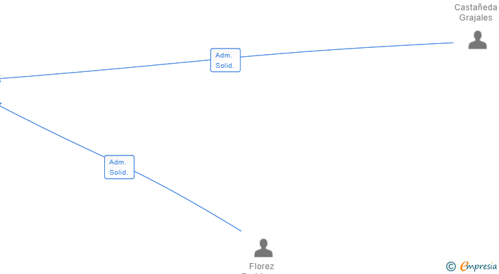 Vinculaciones societarias de ZECORIMPEX SL