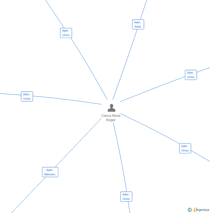 Vinculaciones societarias de NOMAHK CAPITAL SL