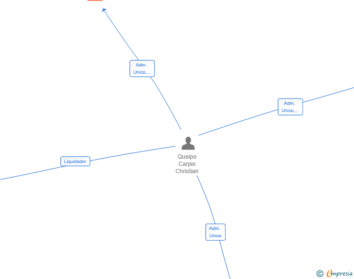 Vinculaciones societarias de ZAICHEN ENTERPRISES SL