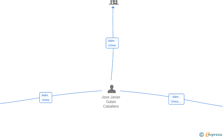 Vinculaciones societarias de VIDRIATLANTIT SL