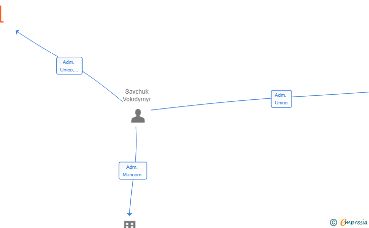 Vinculaciones societarias de SAVAVIDA CONSTRUCCION Y COMERCIO SL
