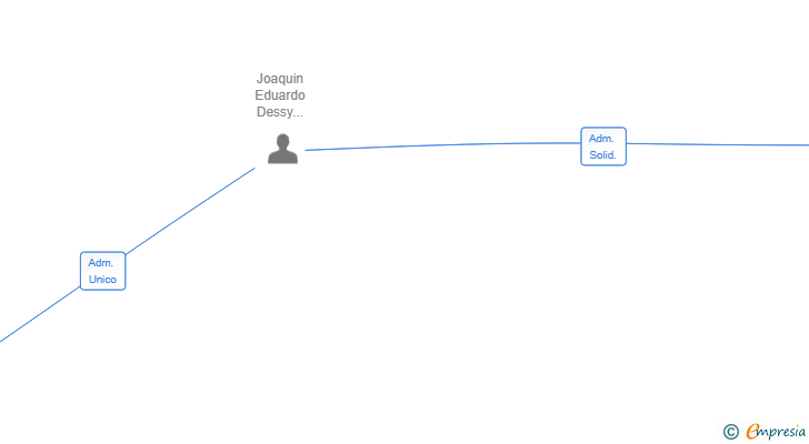 Vinculaciones societarias de NUEVA BABILONIA 2025 SL