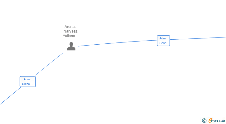 Vinculaciones societarias de INFINITY HOMES YAAN SL