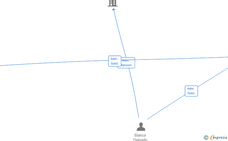Vinculaciones societarias de LOADBOX LOGISTICS JYD SL
