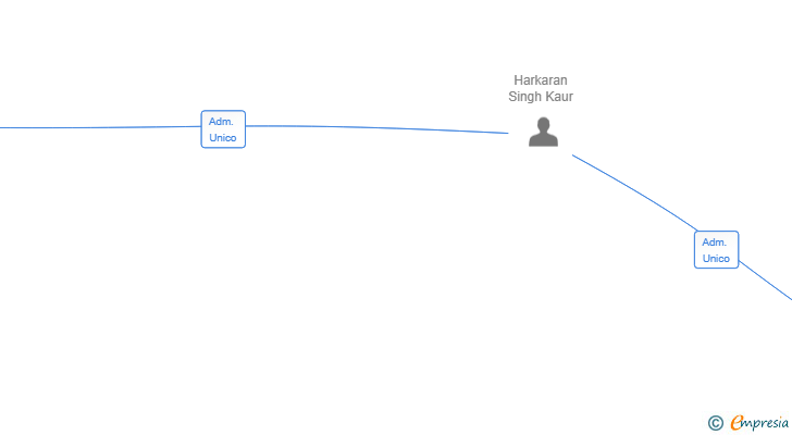 Vinculaciones societarias de VILACA GIRONA SL