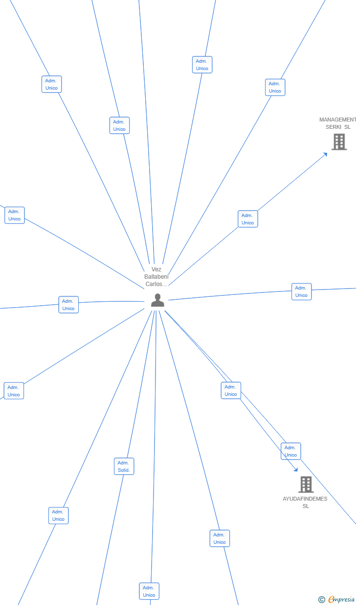 Vinculaciones societarias de MONTAJES E INSTALACIONES MAPA SL