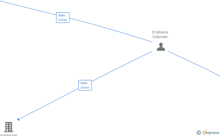 Vinculaciones societarias de OCTAGON 2020 SL