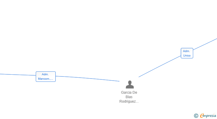 Vinculaciones societarias de PUREZAPIEL ESTETICA SL