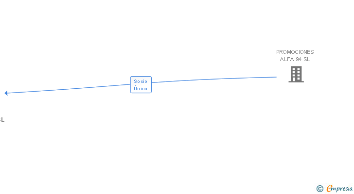Vinculaciones societarias de TERRAZAS DEL TEJAR SL