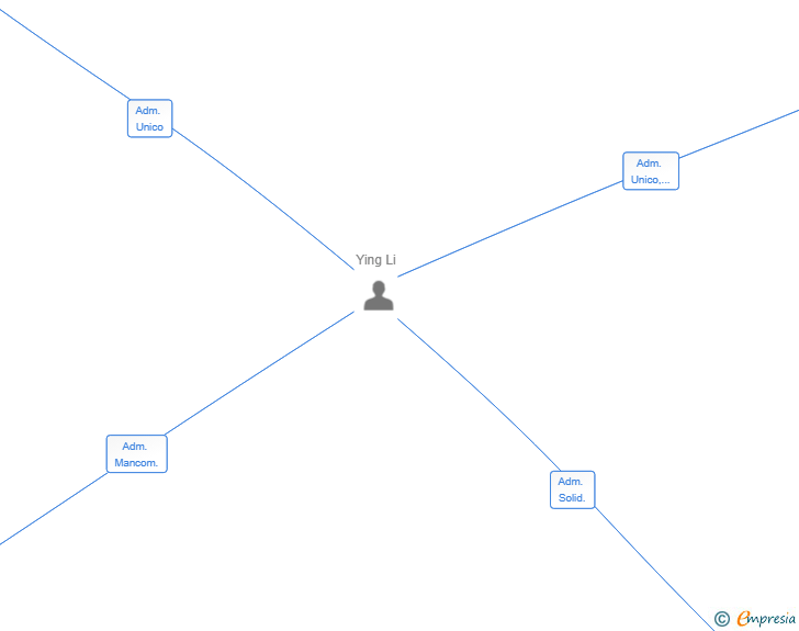 Vinculaciones societarias de H2HAPS SL