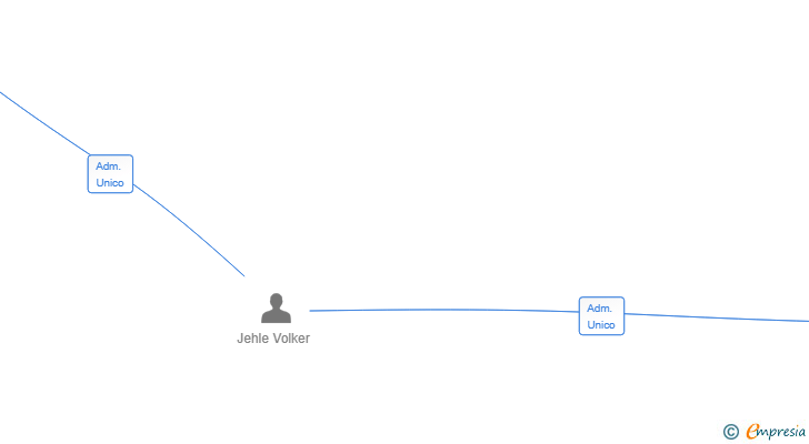 Vinculaciones societarias de M1-BIKES SL