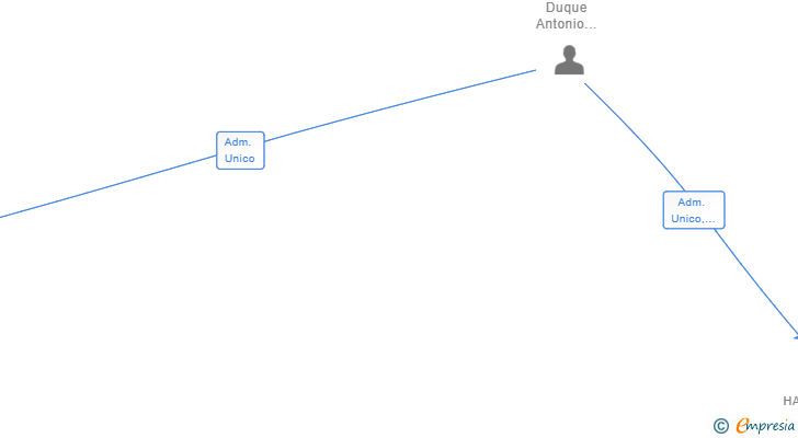 Vinculaciones societarias de BRICODOÑANA SL