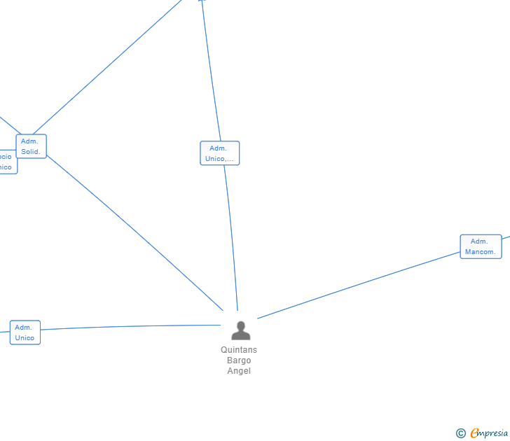 Vinculaciones societarias de ALUMATIC TECNOLOGIA SL