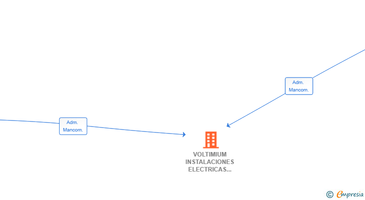 Vinculaciones societarias de VOLTIMIUM INSTALACIONES ELECTRICAS SL