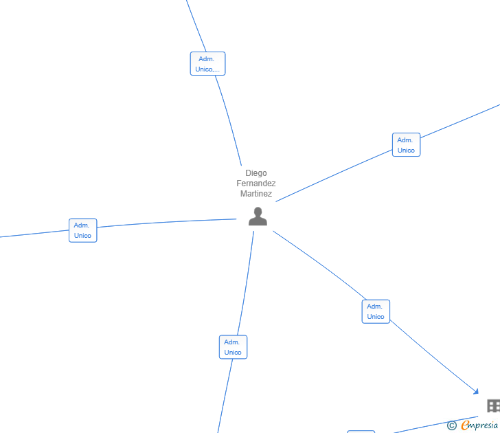 Vinculaciones societarias de HOOTVER CLOUD SYSTEM SL