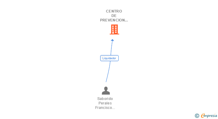 Vinculaciones societarias de CENTRO DE PREVENCION GADES SL