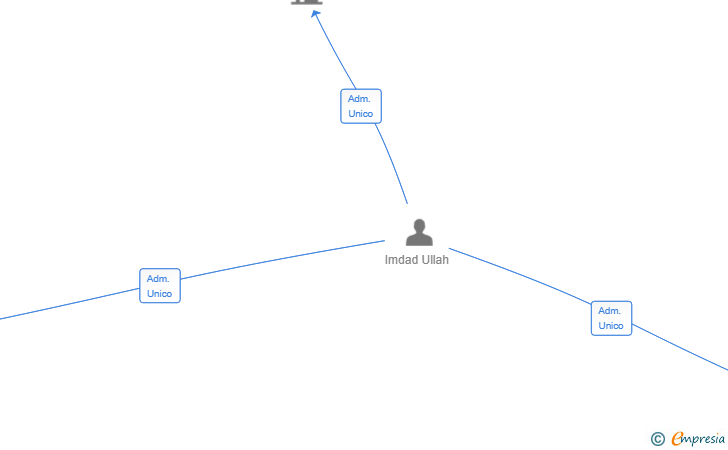 Vinculaciones societarias de NEXALINK SL