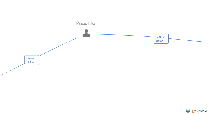 Vinculaciones societarias de VIRELIA DYNAMICS SL